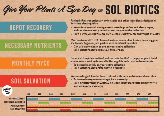 Sol Biotics - Necessary Nutrients - All-Natural Fertilizer
